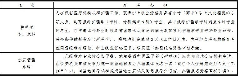 浙江省2023年4月自学考试报考简章