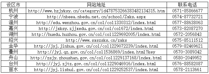 浙江省2023年上半年高等教育自学考试课程免考办理公告