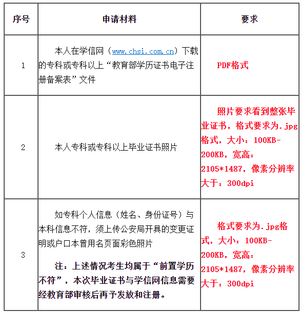 自考讲堂：自考生请注意：天津市自考6月19日至21日可申请毕业