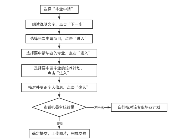 自考讲堂：自考生请注意：天津市自考6月19日至21日可申请毕业