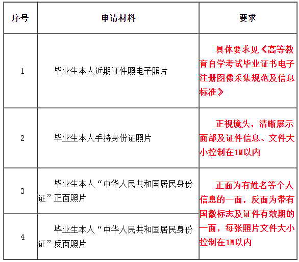 自考讲堂：自考生请注意：天津市自考6月19日至21日可申请毕业