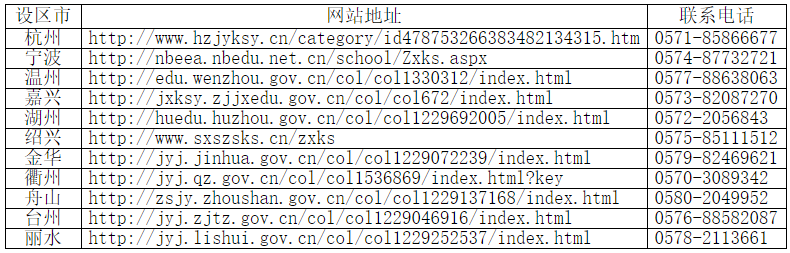 浙江省2023年上半年高等教育自学考试毕业申请办理公告