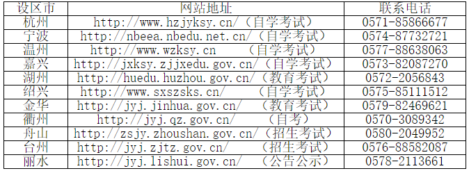 2023年10月浙江省高等教育自学考试报名公告