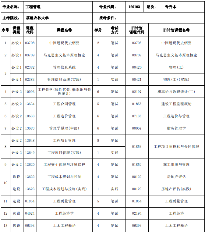 福建工程管理自考课程有哪些？