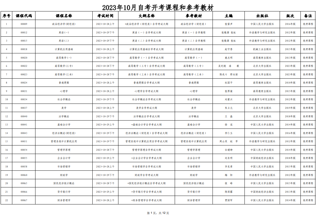 2023年10月西藏自考开考课程和参考教材