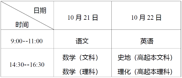 湖北省2023年成人高考考生报名须知