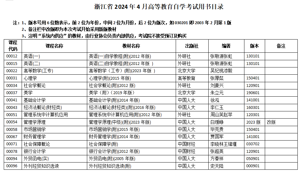 2024年4月浙江省高等教育自学考试用书目录