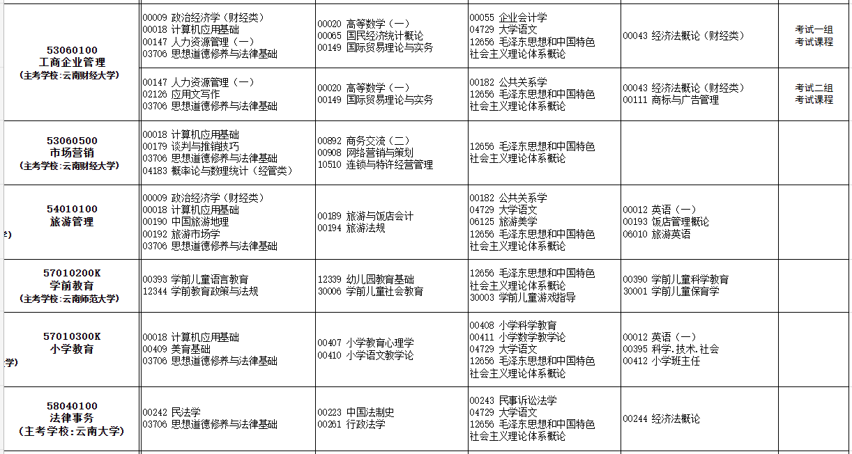 2023年10月云南自考考试安排