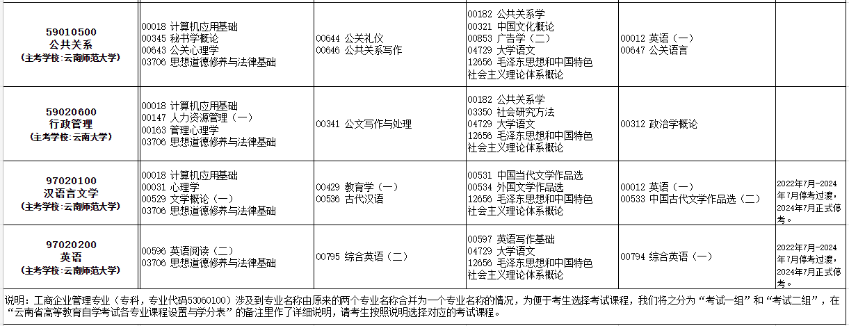 2023年10月云南自考考试安排