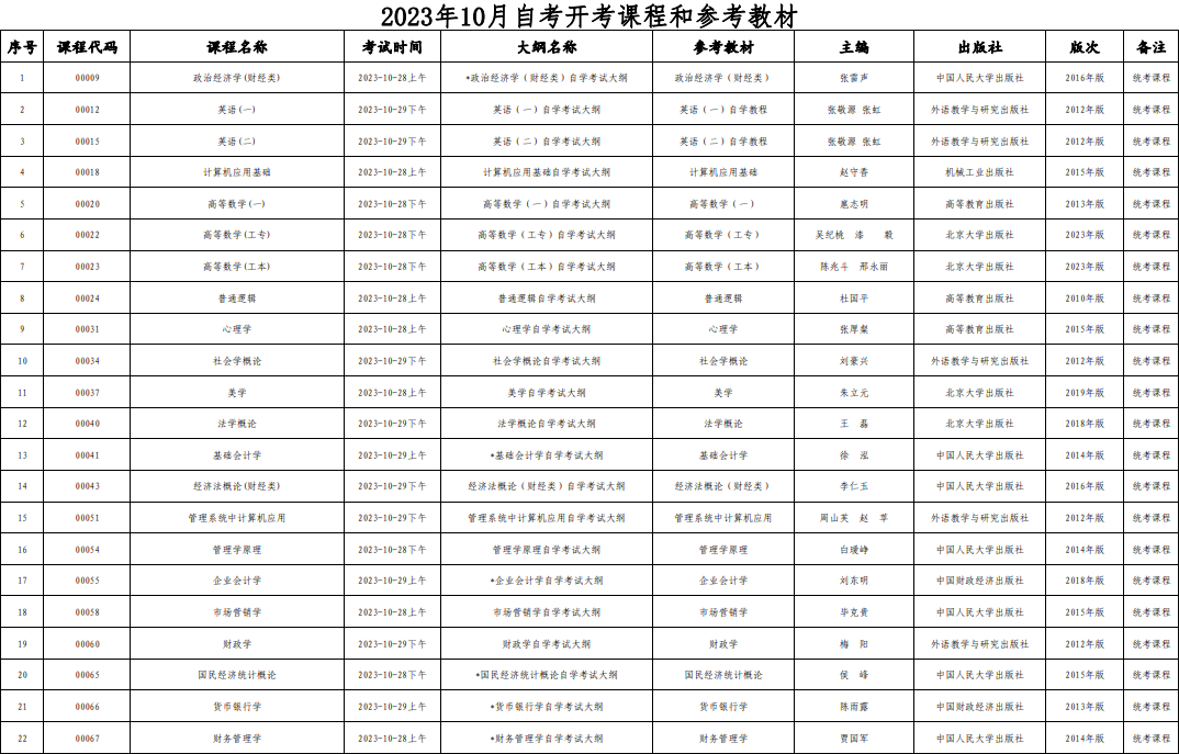 2023年10月西藏自治区自学考试考试安排