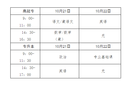 青海省成人高考网上报名及现场确认通告