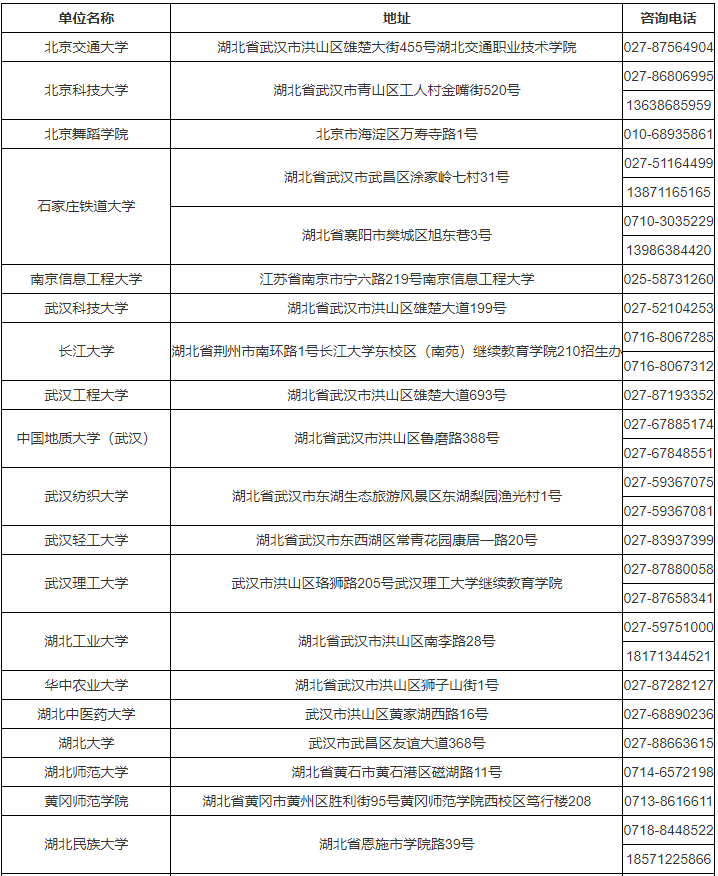 湖北省2023年成人高考考生报名须知