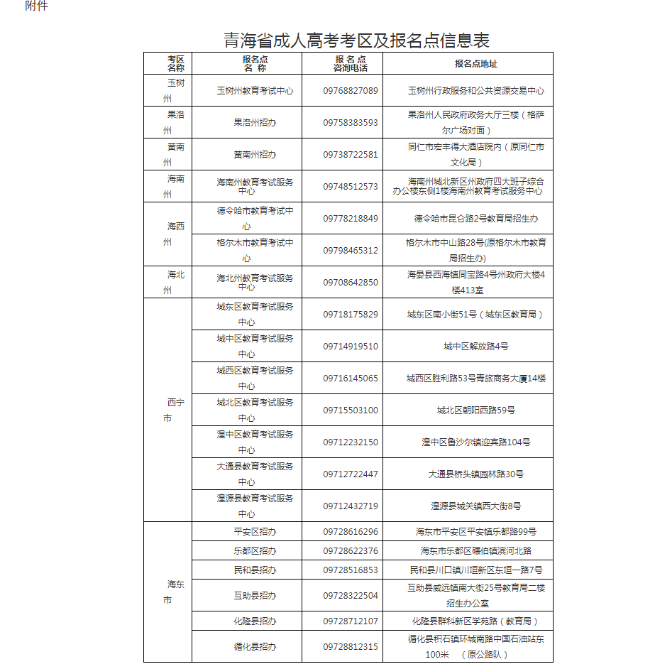 青海省成人高考网上报名及现场确认通告