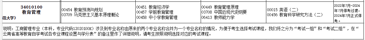 2023年10月云南自考考试安排