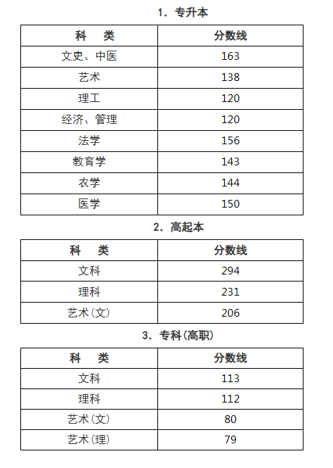 浙江成人高考2019分数线？