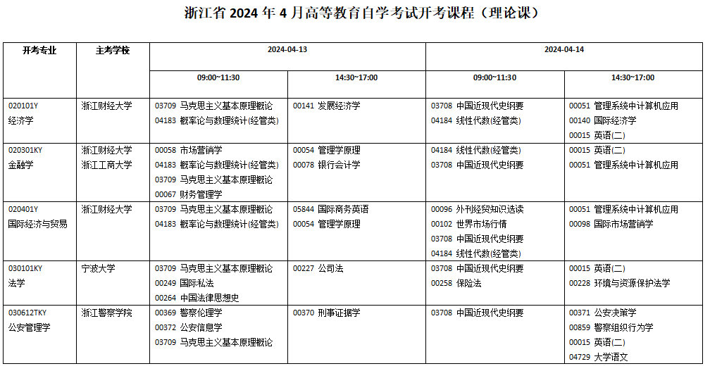 2024年4月浙江省自学考试开考课程（理论课）