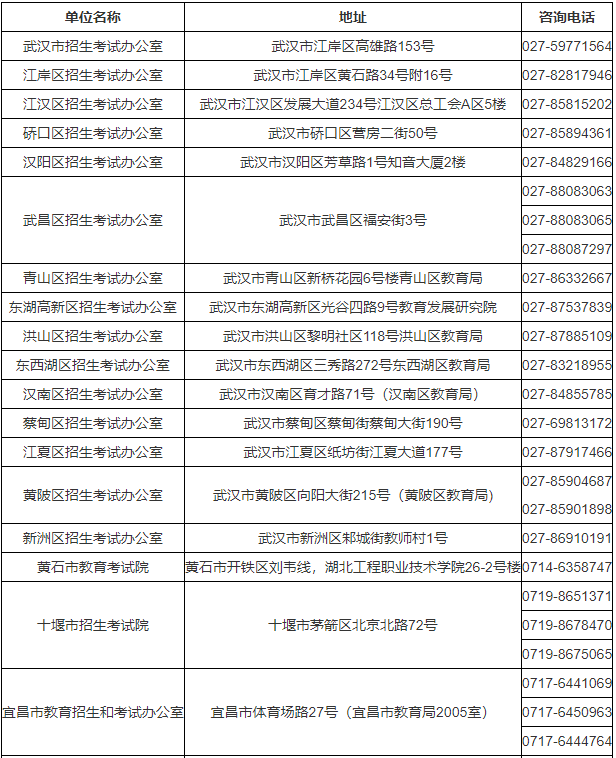 湖北省2023年成人高考考生报名须知