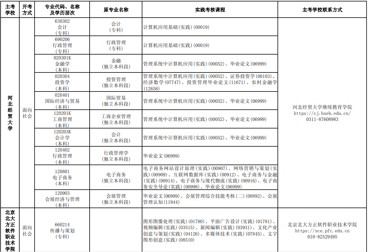 2023年10月河北自考考试安排