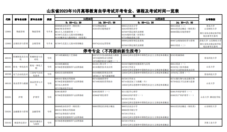 2023年10月山东省自学考试考试安排