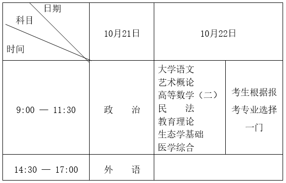 黑龙江省2023年全国成人高等学校招生统一考试报考公告