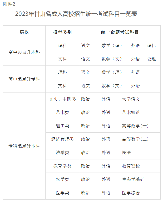 关于做好2023年甘肃省成人高校招生工作的通知