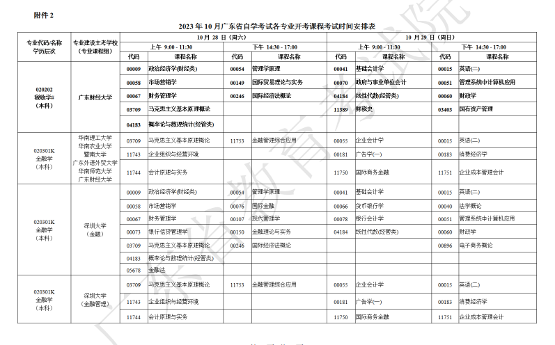 广东省2023年10月自考开考课程考试时间安排