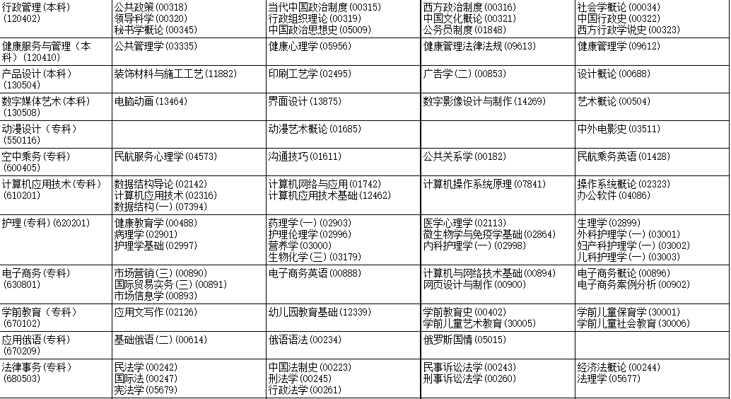 2023年10月黑龙江省自考考试安排