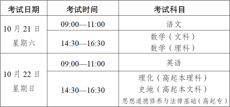 2023年云南省成人高校、成人中专招生考试报名公告