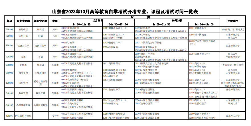 2023年10月山东省自学考试考试安排