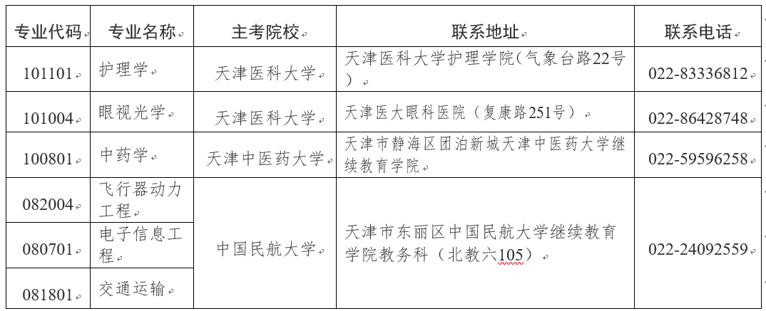 2024年上半年天津市高等教育自学考试报考须知