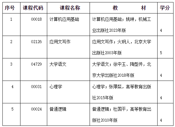 2024年度内蒙古自治区高等教育自学考试报考简章