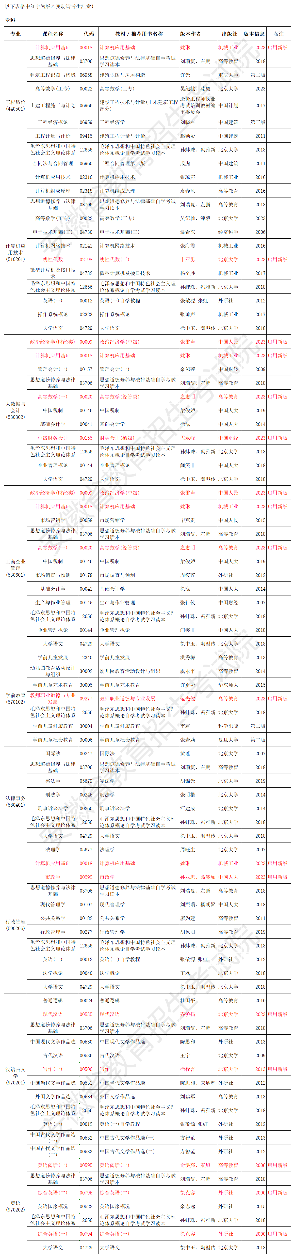 安徽省高等教育自学考试2024年4月考试教材版本目录