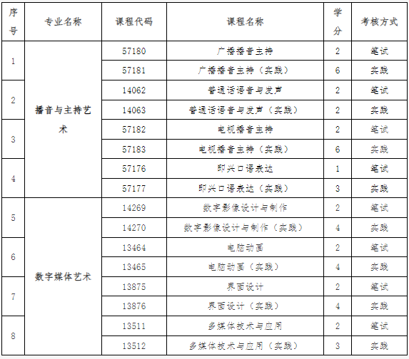 关于调整北京市自学考试部分课程设置等事项的通知