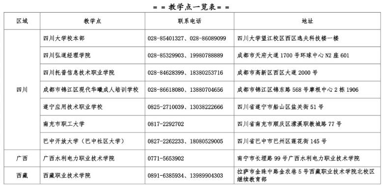 四川大学成人高考大专如何报名？教学点有哪些？