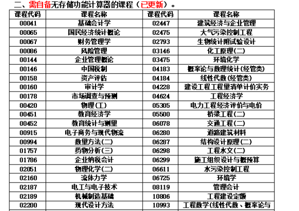 关于湖南省2024年10月高等教育自学考试考前准备的提示