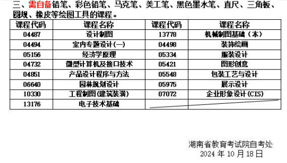 关于湖南省2024年10月高等教育自学考试考前准备的提示