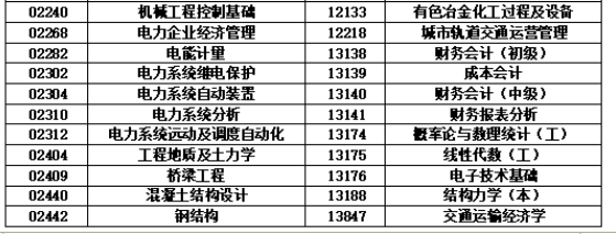 关于湖南省2024年10月高等教育自学考试考前准备的提示