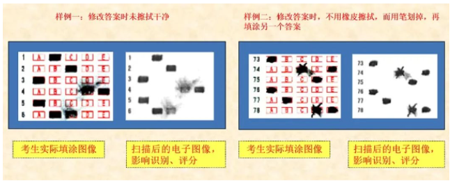 四川省教育考试院：必看！2024年成人高考考生答题须知