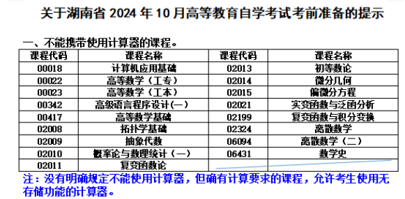 关于湖南省2024年10月高等教育自学考试考前准备的提示