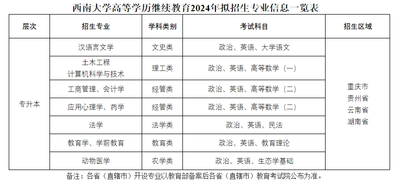 西南大学成人高考本科含金量怎么样？有哪些专业可选？