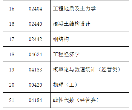 2024年下半年河北省高等教育自学考试温馨提示（二）