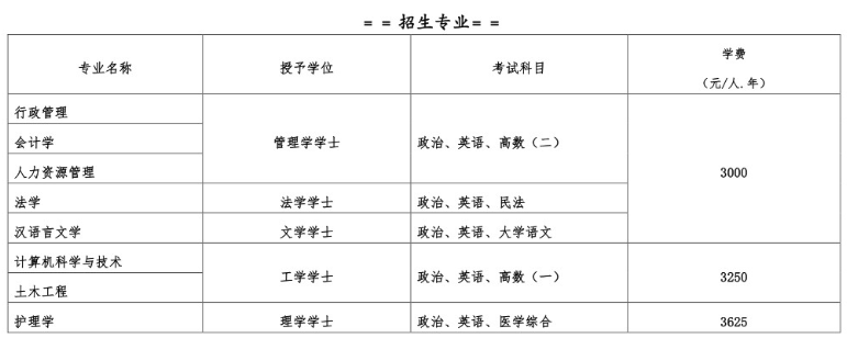 四川大学成人高考本科好毕业吗？本科学费多少一年？