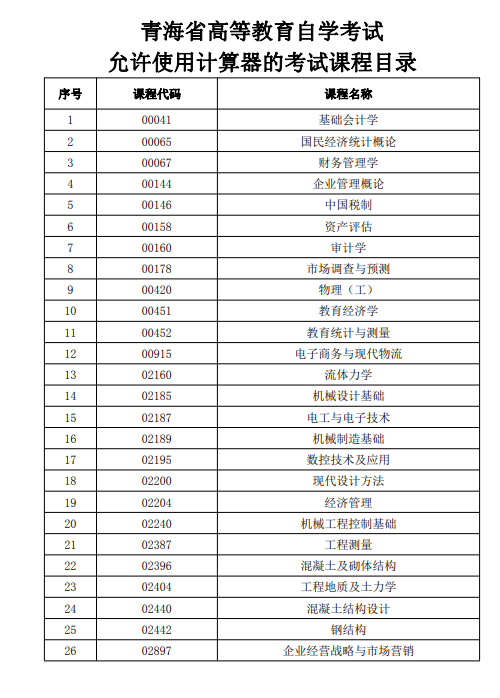 青海省高等教育自学考试允许使用计算器的考试课程目录