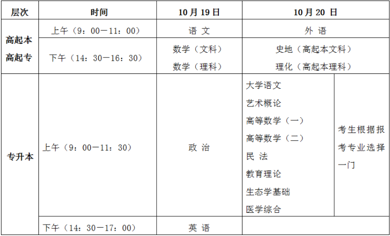 海南省2024年成人高等学校招生全国统一考试考前温馨提示