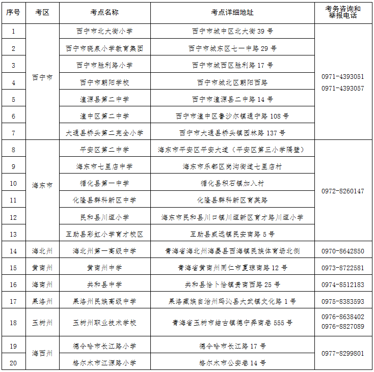 青海省2024年成人高考温馨提示