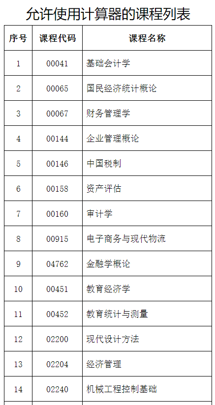 2024年下半年河北省高等教育自学考试温馨提示（二）