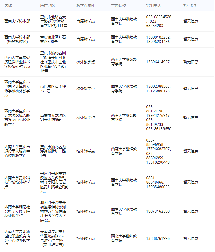 西南大学成人高考教学点地址在哪？有哪些专业？