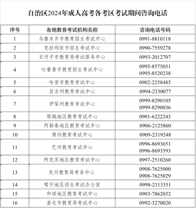 新疆教育考试院：考前温馨提示