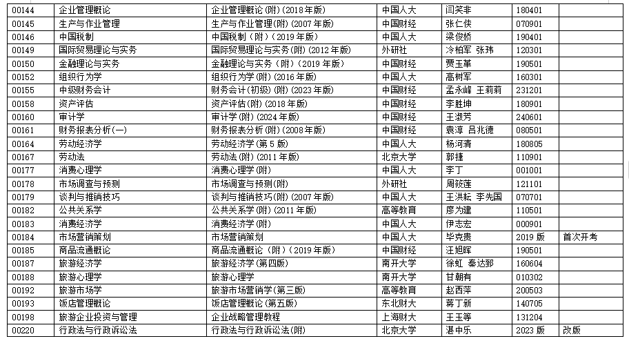 浙江省2025年4月高等教育自学考试用书目录（初稿）