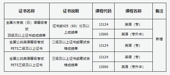 山西省2025年高等教育自学考试报考简章